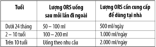 Ti&ecirc;u chảy cấp ở trẻ v&agrave; thuốc điều trị 2