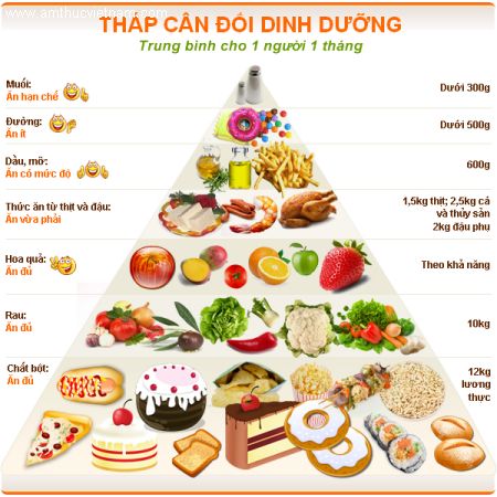 Chăm s&oacute;c trẻ suy dinh dưỡng 2