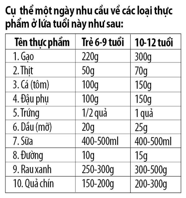Ăn uống tăng cường thể chất cho tuổi tiểu học 2