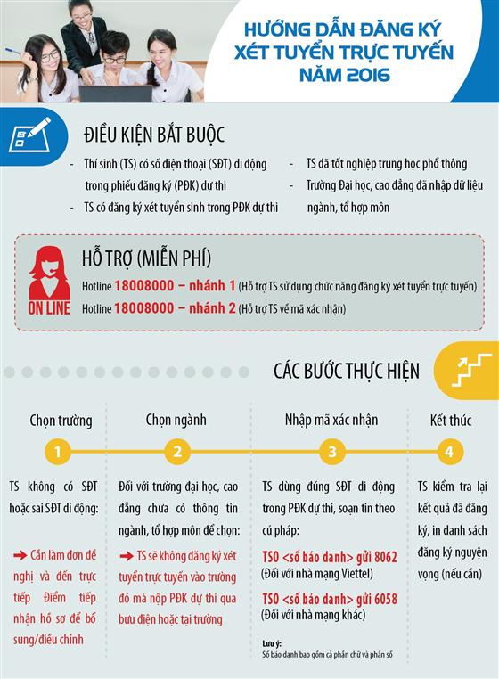Hướng dẫn đăng ký xét tuyển đại học, cao đẳng trực tuyến.