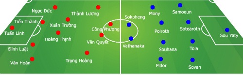 Đội hình dự kiến