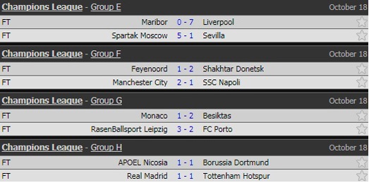 Kết quả thi đấu Champions League