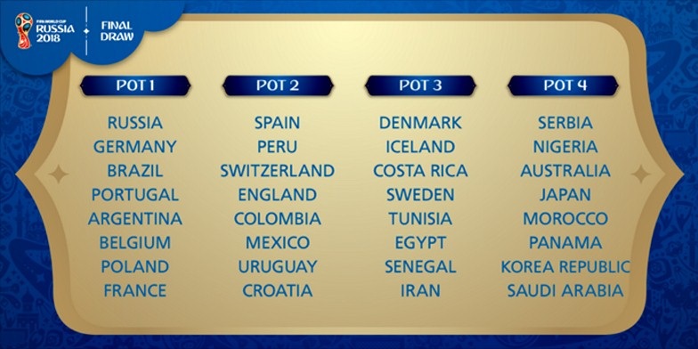 Phân nhóm hạt giống World Cup 2018
