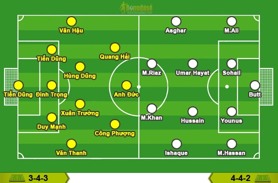 Đội hình dự kiến