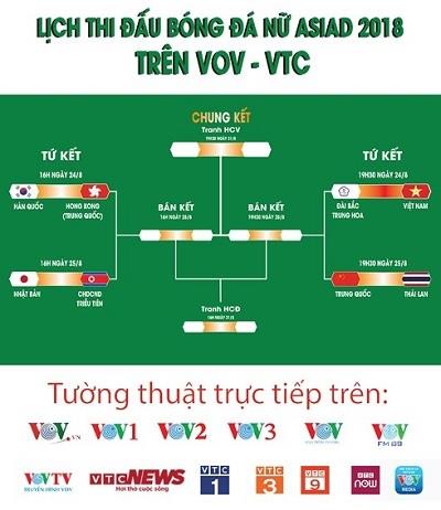 Lịch thi đấu bóng đá nữ tại ASIAD