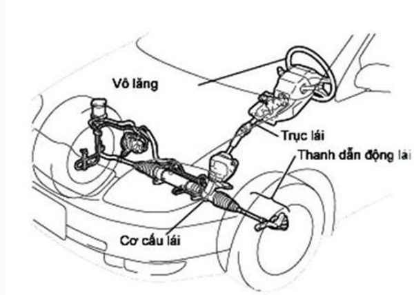 Bố trí hệ thống lái trên ôtô.