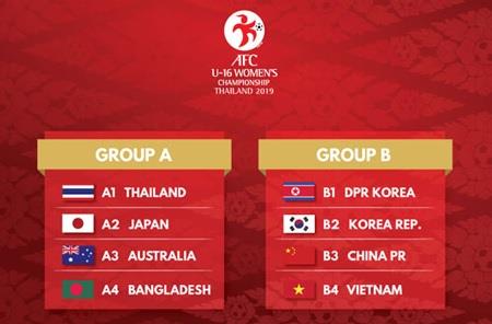 Hai bảng thi đấu VCK U19 nữ châu Á 2019