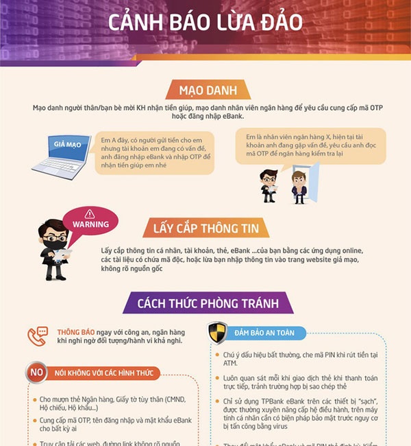 Ngân hàng cảnh báo chiêu thức lừa đảo của bọn tội phạm.