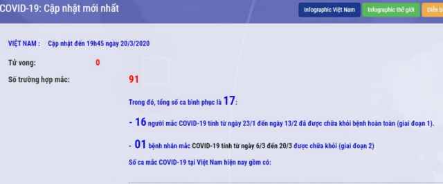 Thông tin từ Bộ Y tế