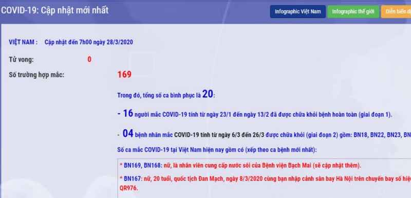 Thông tin từ Bộ Y tế