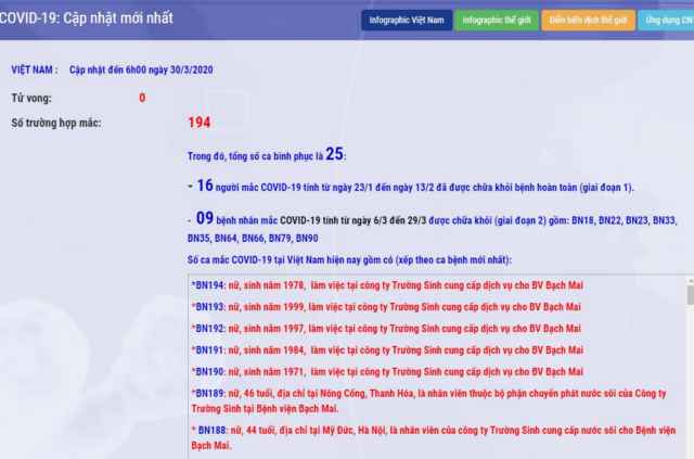 Thông tin từ Bộ Y tế