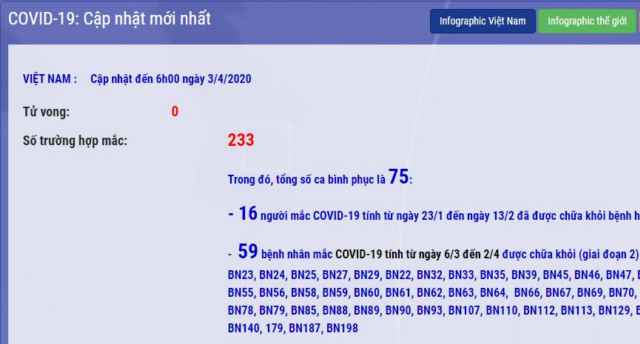 Thông tin từ Bộ Y tế