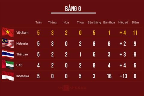 AFC chốt lịch thi đấu vòng loại thứ 2 World Cup 2022