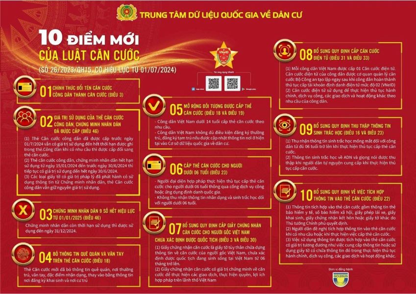   10 điểm mới của Luật Căn cước