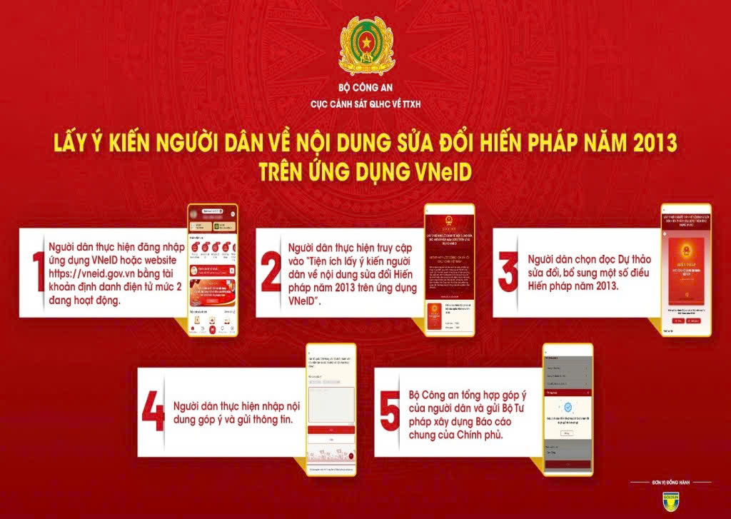 Các bước thực hiện