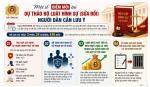 [Infographics] Một số điểm mới tại Dự thảo Bộ luật Hình sự (sửa đổi) người dân cần lưu ý