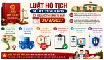 [Infographics]- Luật Hộ tịch số 03/2026/QH16, có hiệu lực thi hành từ ngày 01/3/2027