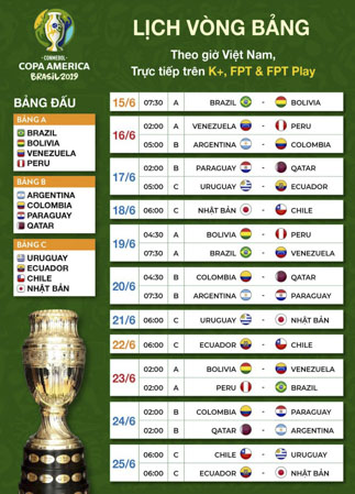 Lịch thi đấu Copa America 2019