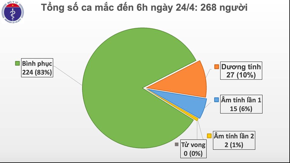 bieu-do-sang-240420 aaaa.jpg