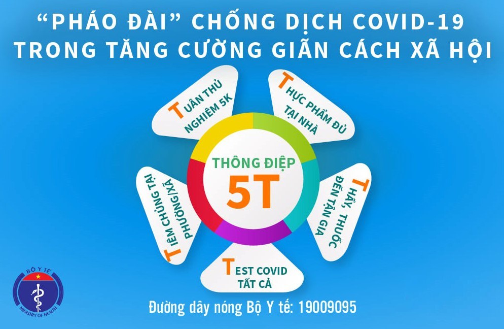  “Thông điệp 5T” của Bộ Y tế