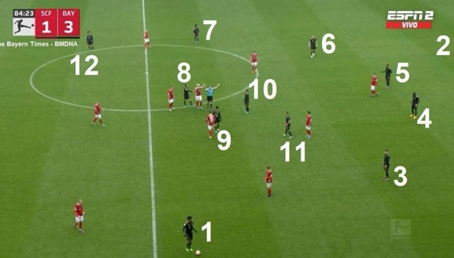 Bayern Munich đá với 12 người trong khoảng 20 giây.