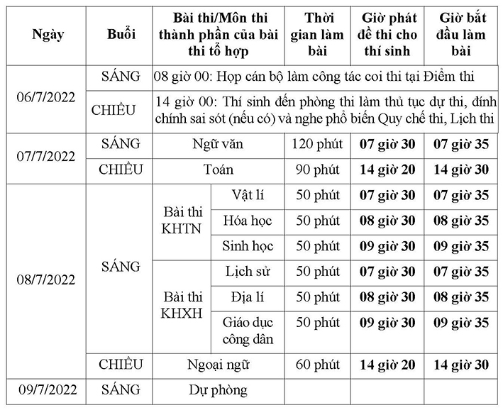 Lịch thi tốt nghiệp THPT năm 2022.