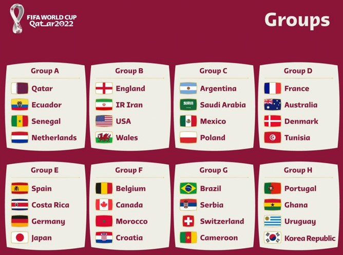 Danh sách đầy đủ 32 đội và 8 bảng đấu của World Cup 2022.