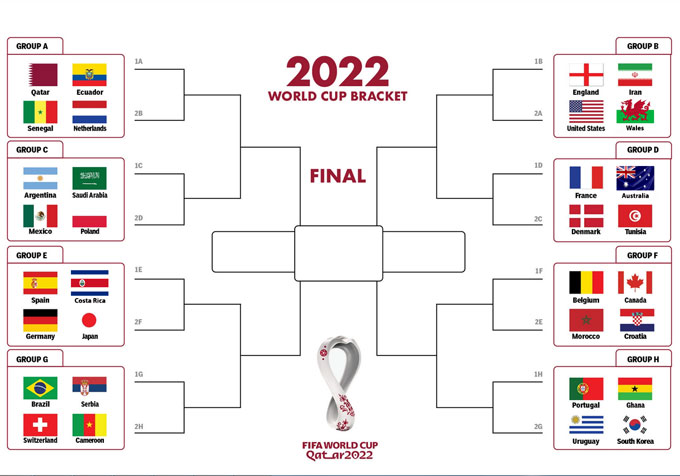 WORLD CUP 2022: Ngày khai mạc, lịch thi đấu, thể lệ và những quy định cần  biết - Báo Bà Rịa Vũng Tàu Online