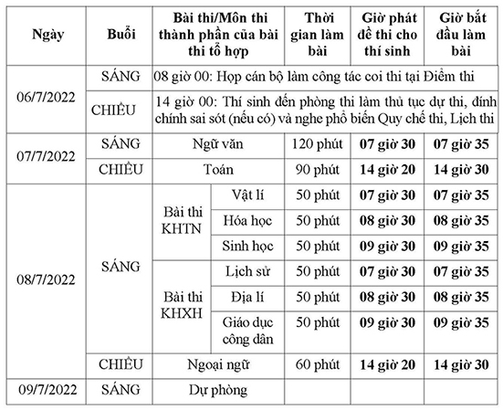 Lịch thi tốt nghiệp THPT năm 2022.