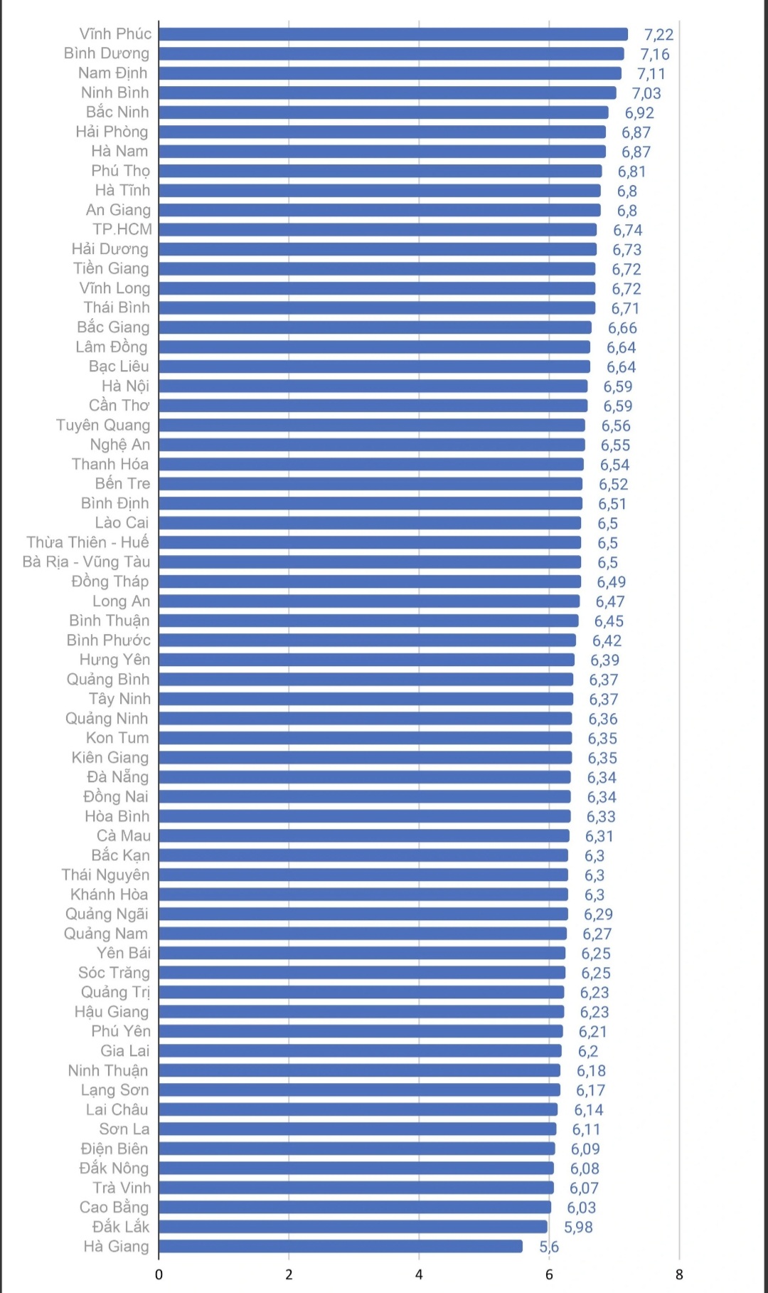 Điểm trung bình thi tốt nghiệp THPT của các tỉnh thành trên cả nước. Nguồn; Tuổi trẻ