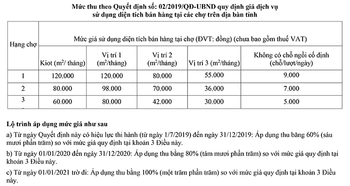 Giá dịch vụ sử dụng diện tích bán hàng theo Quyết định số 02/2019 của UBND tỉnh ngày 13/3/2019.