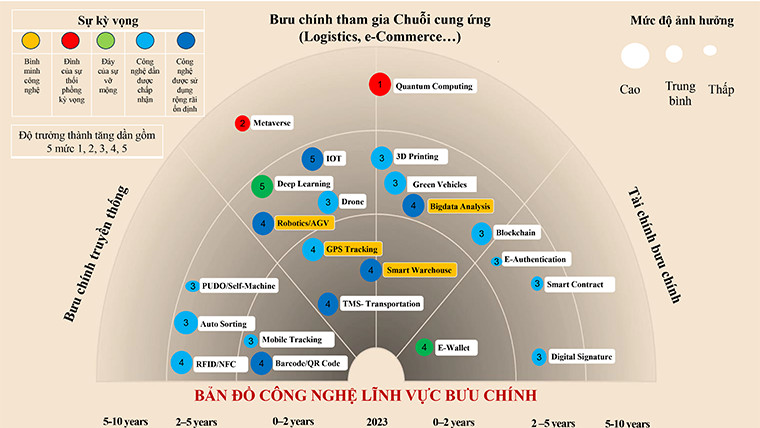 Sau 03 tháng nghiên cứu, 11 đơn vị của Bộ đã xây dựng được phiên bản đầu tiên của 08 Bản đồ công nghệ cho 8 lĩnh vực TT&TT gồm: Viễn thông, Bưu chính, Báo chí, Xuất bản, Chính phủ số, An toàn thông tin, Đại học số, Công nghệ số.