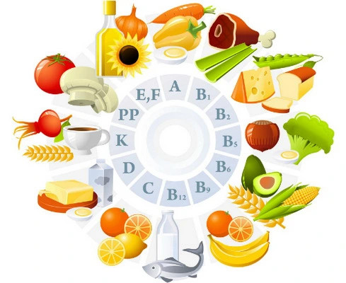 Để cân đối lại dinh dưỡng sau Tết, các gia đình cần bổ sung các nhóm thực phẩm rau xanh, củ, trái cây vào bữa ăn để cung cấp vitamin và chất xơ. Trong ảnh: Hình vẽ minh họa các nhóm vitamin trong thực phẩm.