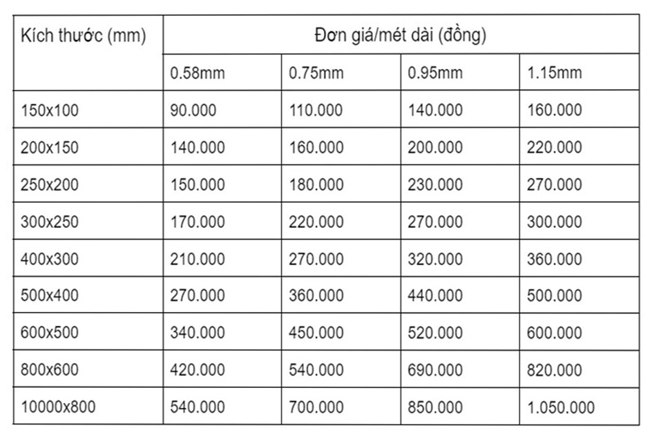 Báo giá ống gió tôn tráng kẽm chi tiết của Nhà máy cơ khí P69