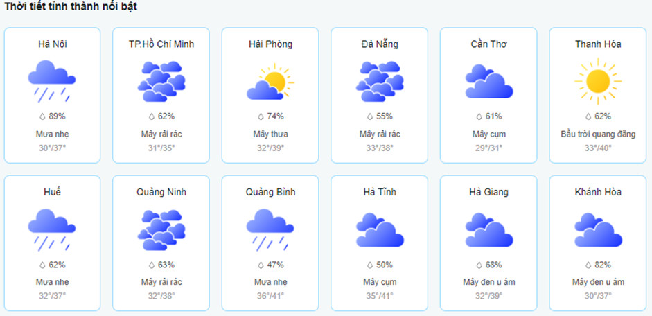 Theo dõi thời tiết hàng ngày tại Vũng Tàu trên website thời tiết