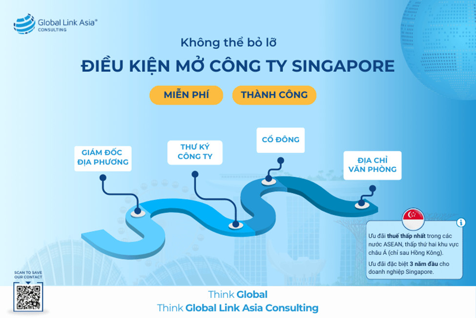 Điều kiện mở công ty tại Singapore