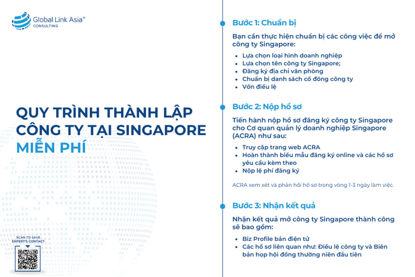 Quy trình mở công ty tại Singapore miễn phí