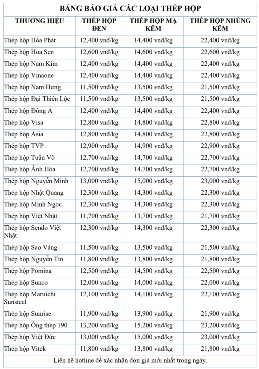 Bảng giá thép mạ kẽm