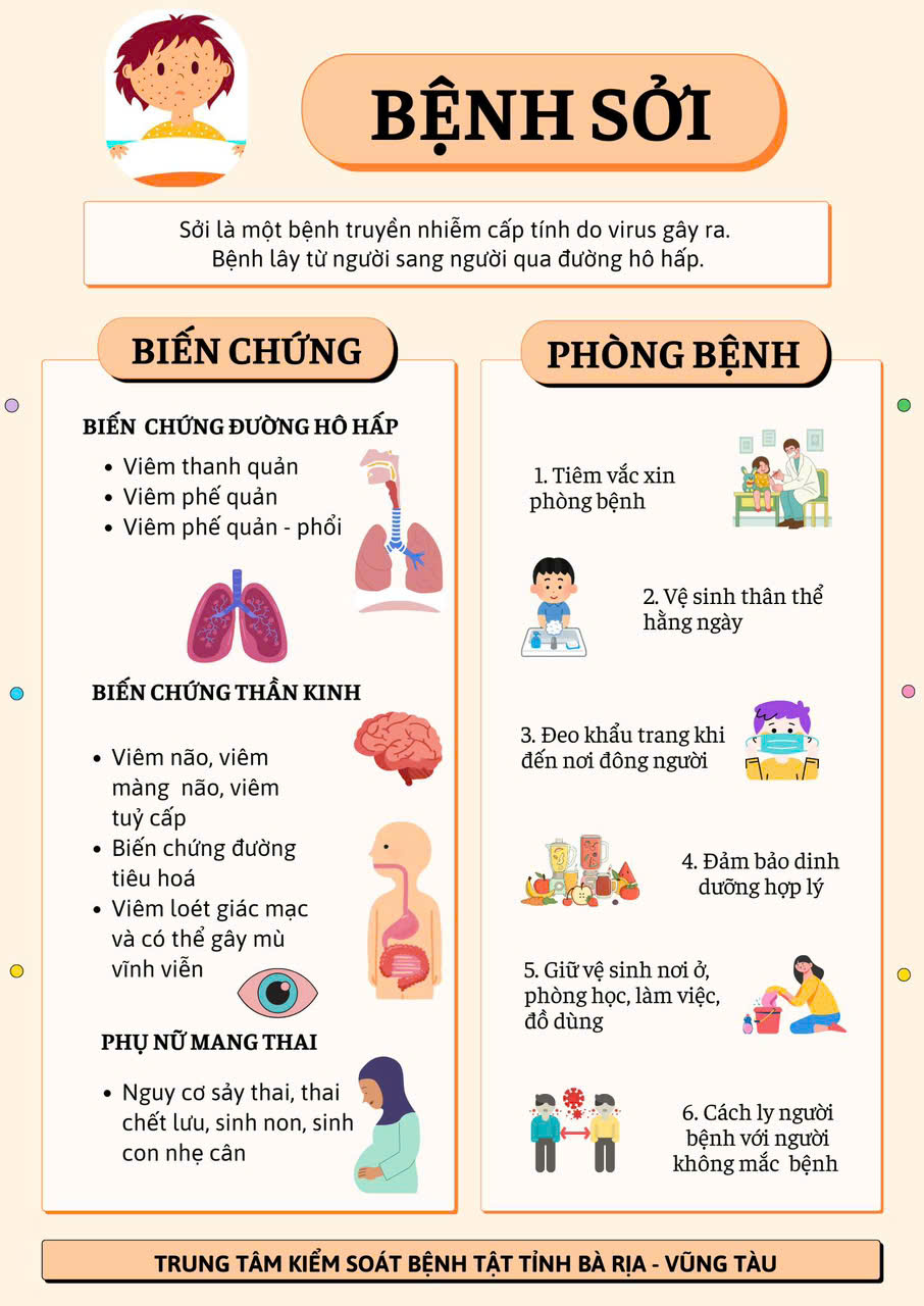 Các biến chứng và cách phòng bệnh sởi.