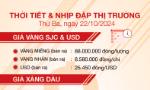 Thời tiết & nhịp đập thị trường 22/10