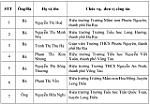 Lấy ý kiến Nhân dân đối với 8 cá nhân được đề nghị khen thưởng cấp Nhà nước