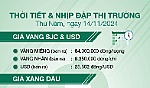 Thời tiết & nhịp đập thị trường 14/11