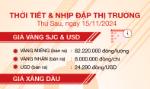 Thời tiết & nhịp đập thị trường 15/11