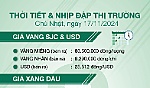 Thời tiết & nhịp đập thị trường 17/11