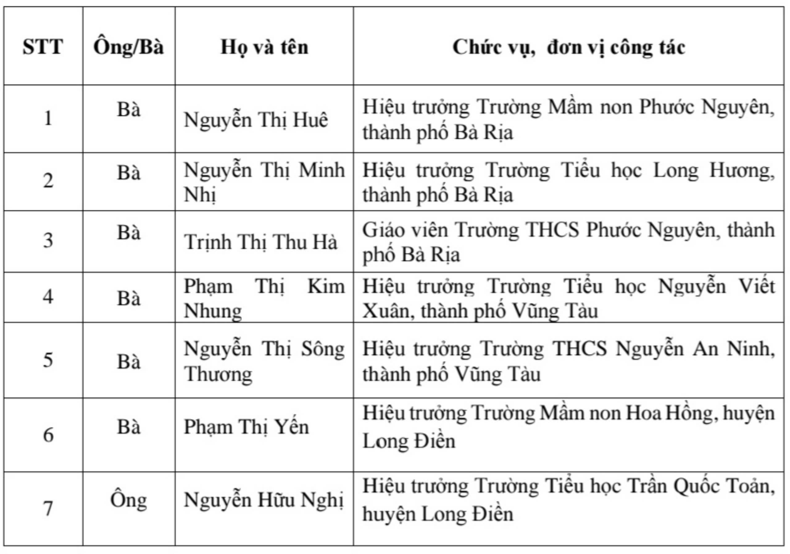 Lấy ý kiến Nhân dân đối với 8 cá nhân được đề nghị khen thưởng cấp Nhà nước