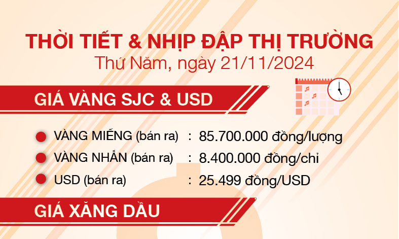 Thời tiết & nhịp đập thị trường 21/11