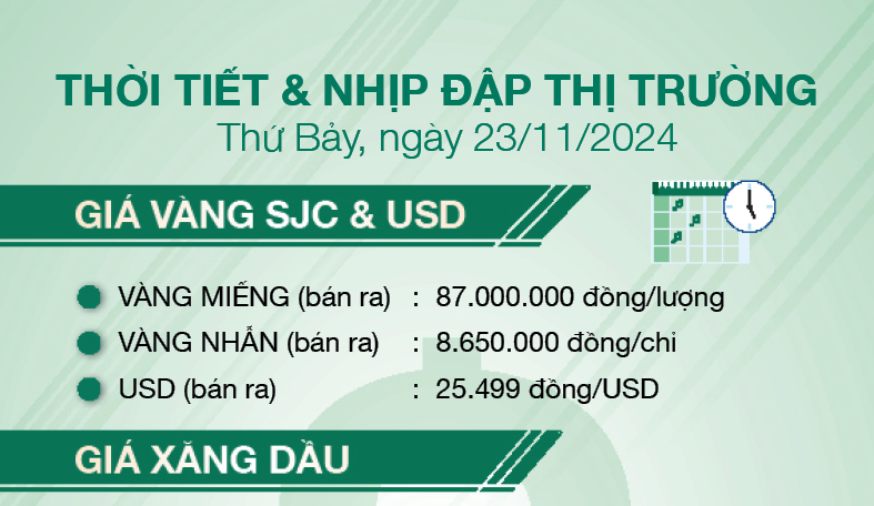 Thời tiết & nhịp đập thị trường 23/11