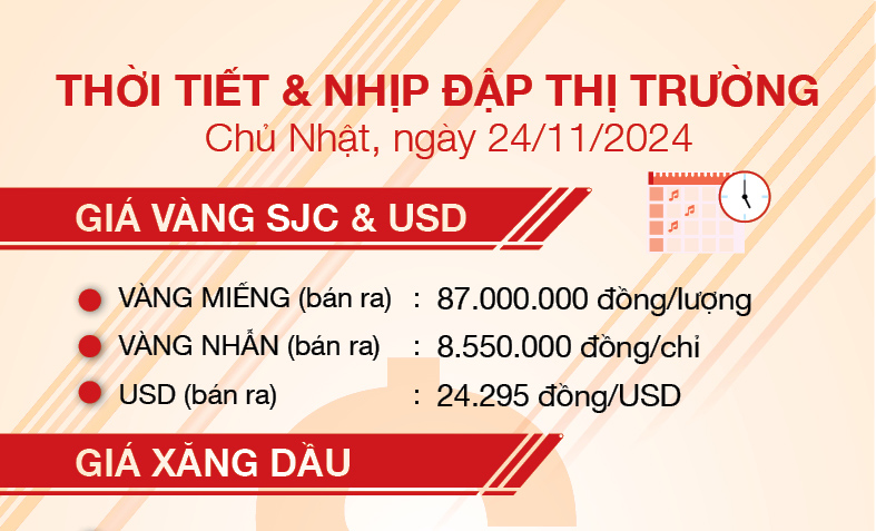 Thời tiết & nhịp đập thị trường 24/11