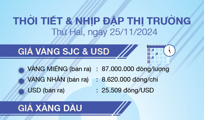 Thời tiết & nhịp đập thị trường 25/11