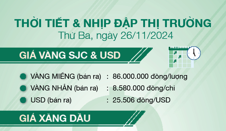 Thời tiết & nhịp đập thị trường 26/11